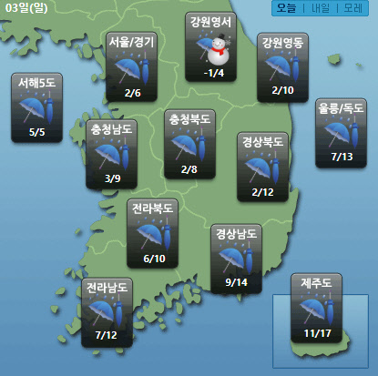케이웨더 제공